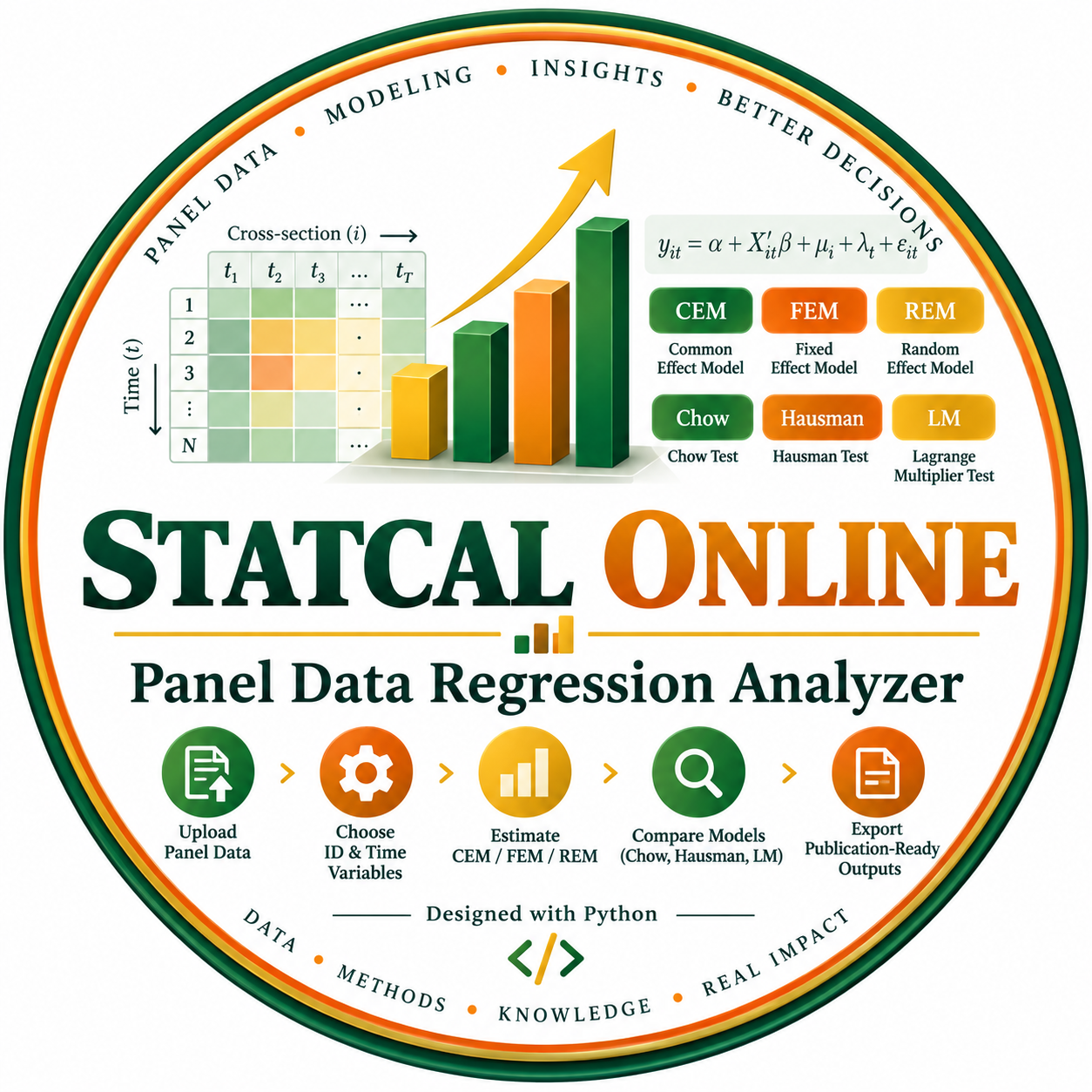 STATCAL ONLINE - Panel Data Regression Analyzer